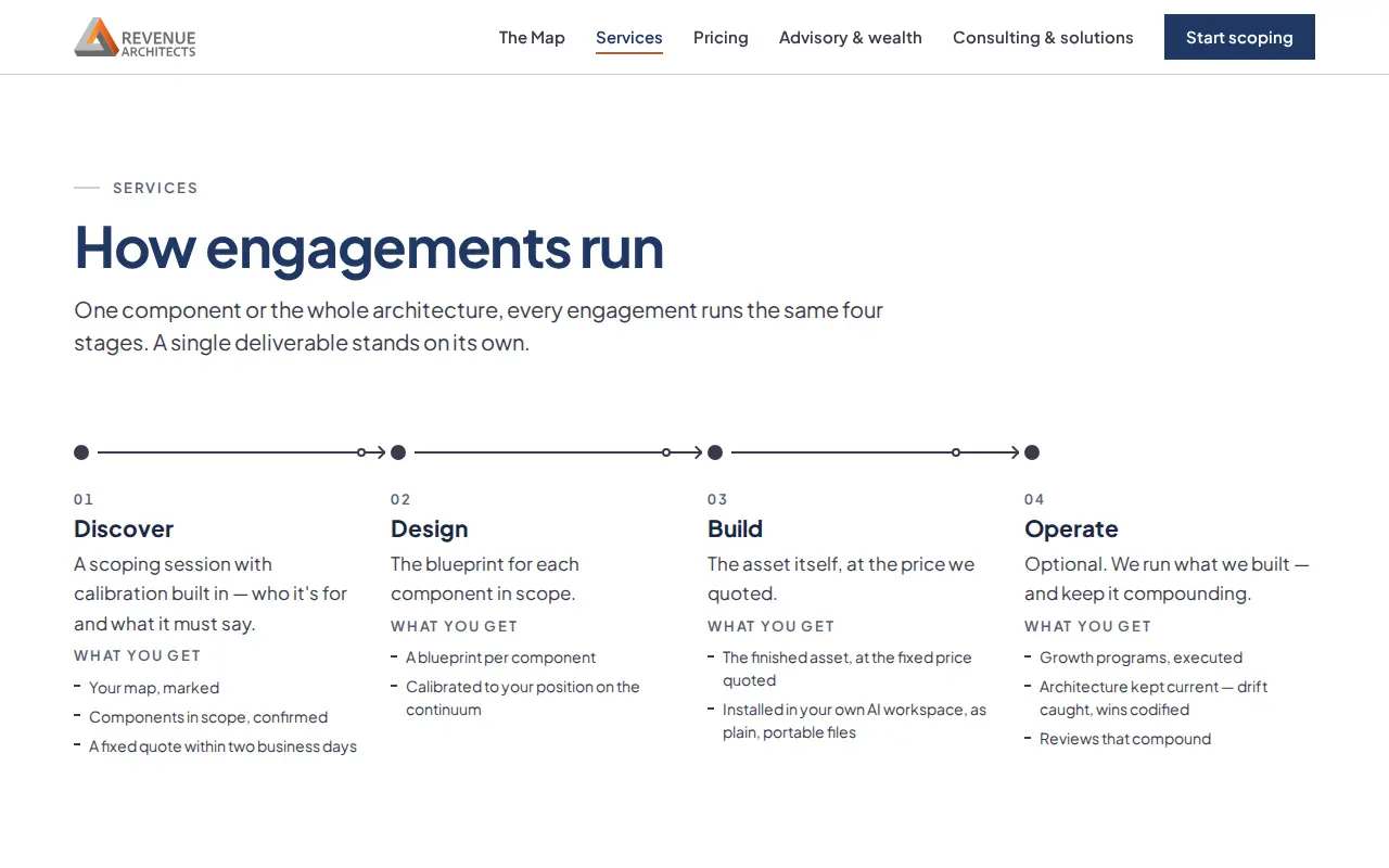 Revenue Architects website homepage